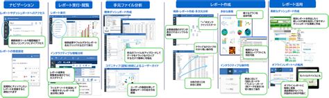 主な機能