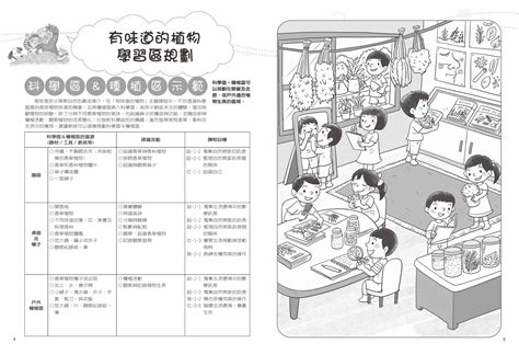 主題網：電商產業鏈中 3 大熱門應用