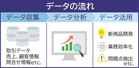 久下貴史が語る、データ分析の重要性と活用法