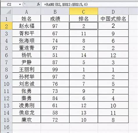 了解排名方法