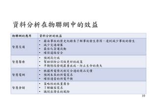 了解顧客需求，滿足個性化渴望