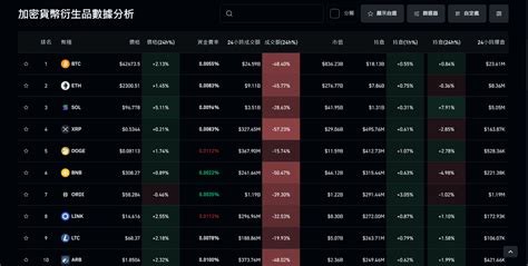 了解Coinglass清算地图的全面指南