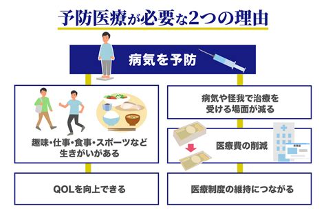 予防医療が大切