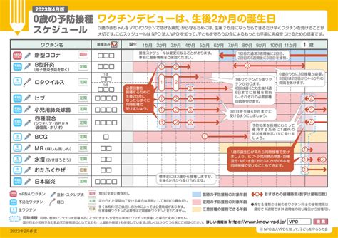 予防接種と予防ケア：