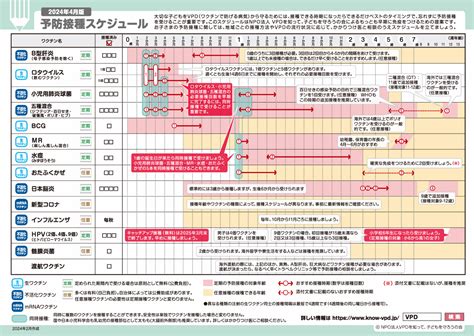 予防接種スケジュール