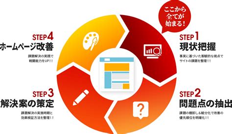 事前に公式サイトをチェックする：