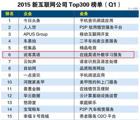 互联网公司排名：2023 年全球互联网巨头榜单