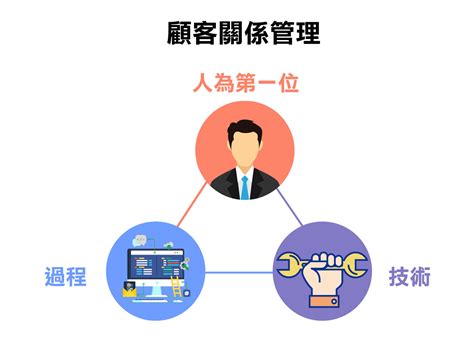 五星級顧客服務：打造顧客忠誠度的不二法門