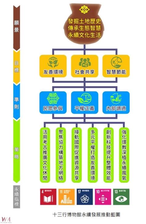 亞麻布的含義：從歷史到永續性