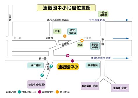 交通方式一：公車