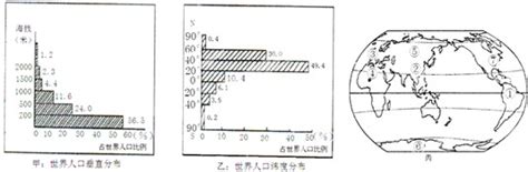 人口稠密：