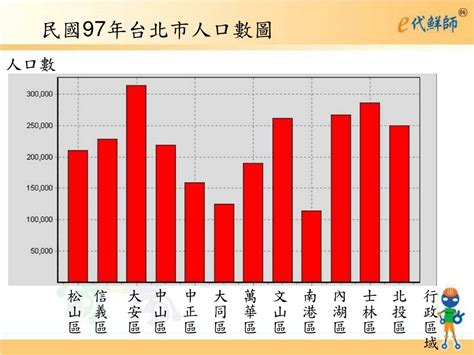 人口統計資料