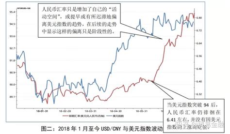 人民币与美元汇率的变动因素