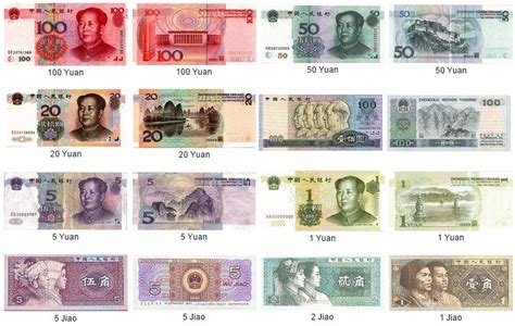 人民币缩写 (RMB): A Visual Guide to the Chinese Currency