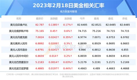 人民币 对 美元 汇率 今天: 最新行情和预测