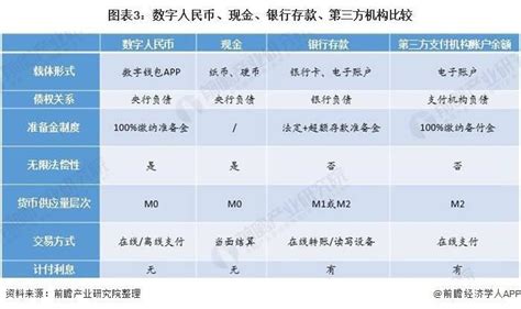 人民币 比特币 美元：2023 年的货币三巨头之战