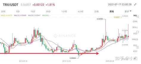 人民币 TRX 汇率：实时波动与趋势分析