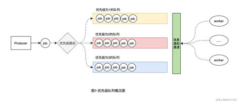 什么是优先级队列？