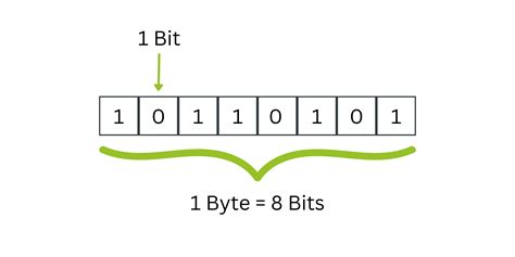 什么是 Bits