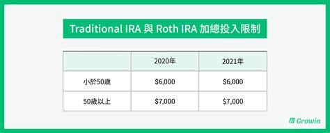 什麼是台灣 IRA 帳戶？