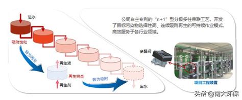 什麼是吸附？