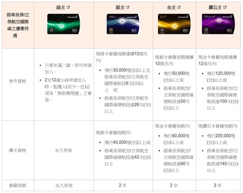 什麼是星空聯盟銀卡？