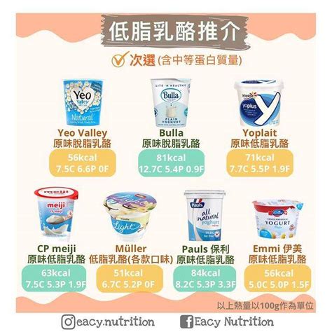 什麼是益生菌乳酪？