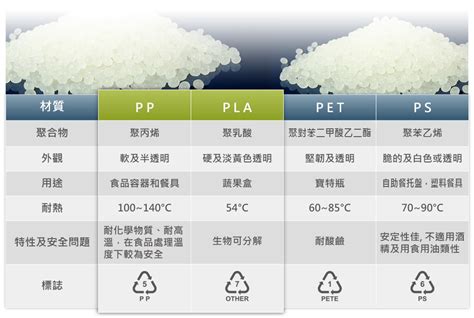 什麼是耐久材料？