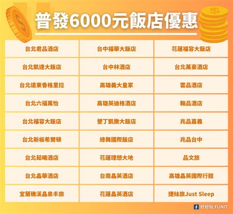 什麼是6000優惠活動？