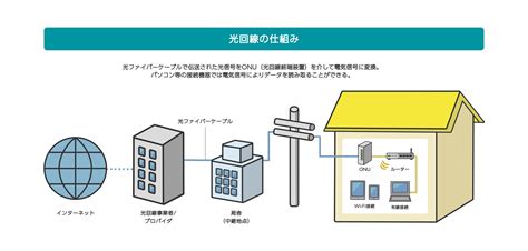 仕組み