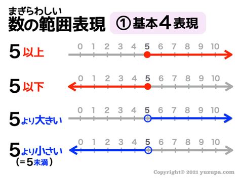 以下を含む複数のメカニズム