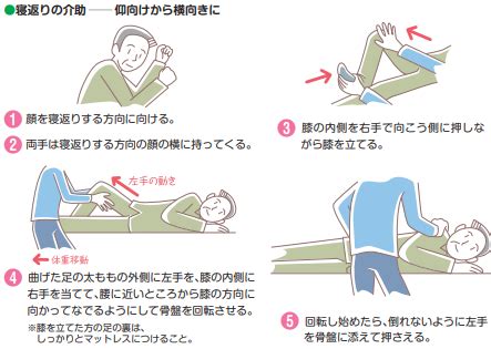 仰向けから横向きに寝返らせる：