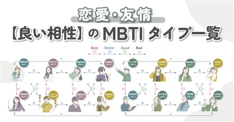 仲良し診断で相性を知って友情を深めよう！