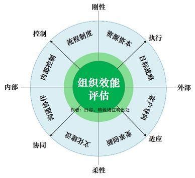 企業福利委員會：賦能員工，提升組織效能