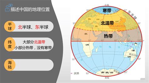 优越的地理位置：