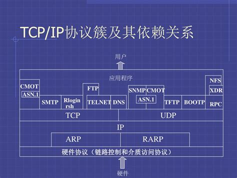 传输层协议 (TCP)