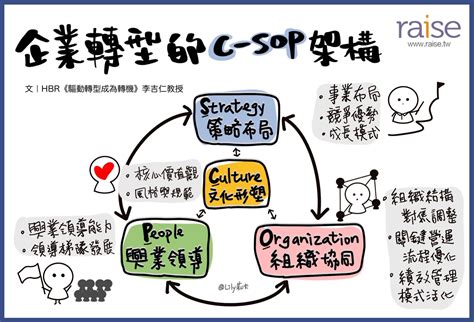 伯軒的企業轉型心法