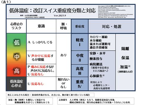 低体温症のリスク