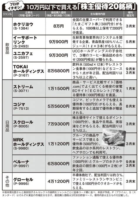 低価格帯（10万円以下）：