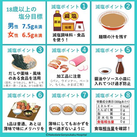 低塩分チーズで健康的な食生活を実現