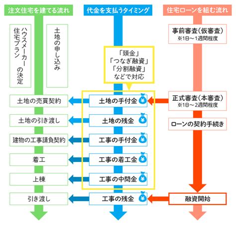 住宅ローンログイン: 支払い管理を合理化する方法