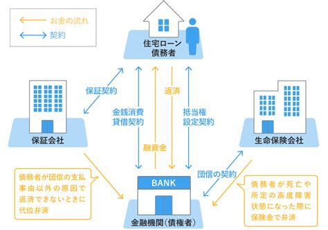 住宅ローン会社に連絡する: