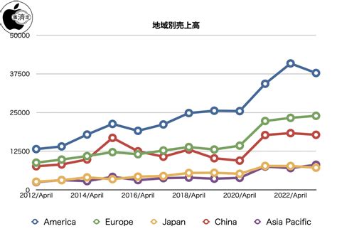 住宅関連業者協会によると、米国では年間1億ドルを超える費用がティッシュによる詰まりの解消に費やされています。