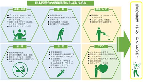 佐賀の健康への取り組み: 健康的なコミュニティを構築する