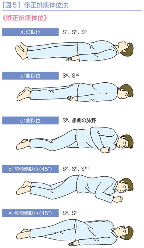 体位一覧：効果とやり方を完全ガイド