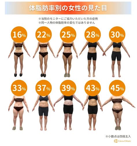 体脂肪率が極端に低く、背骨が出っ張っている状態