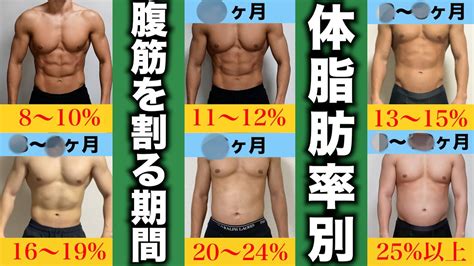 体脂肪率が高い