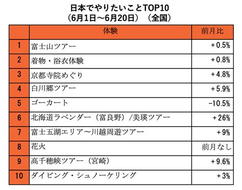 何を求めるにしても、温泉は常に良いアイディアです。