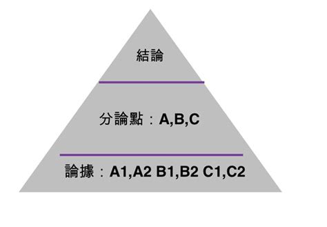 何為金字塔