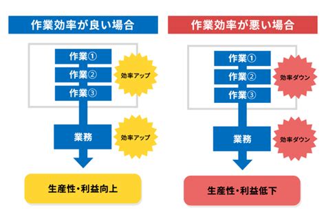 作業効率の向上: